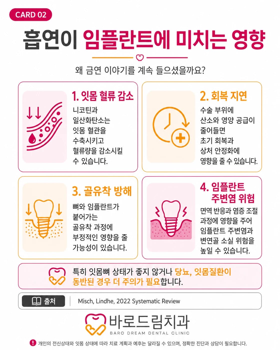 당뇨와 복용약 및 흡연을 확인하도록 정리한 원문 체크 자료