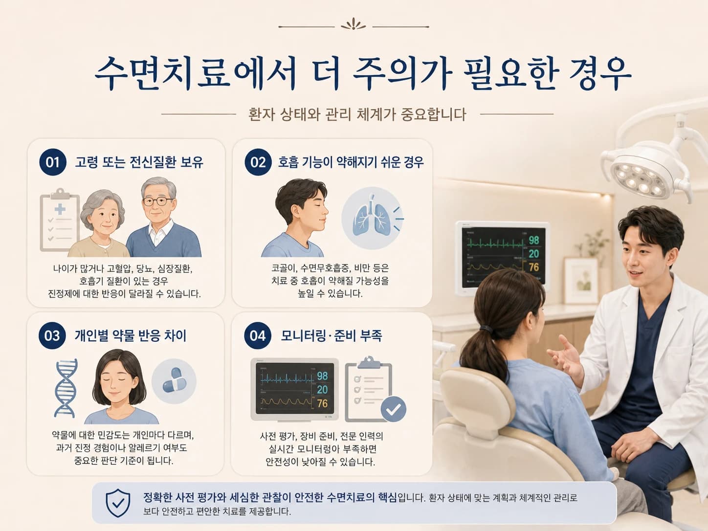 고령과 전신질환 및 호흡과 약물 반응 차이를 설명한 원문 이미지