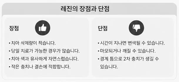 레진의 장점과 단점을 정리한 원문 교육 표