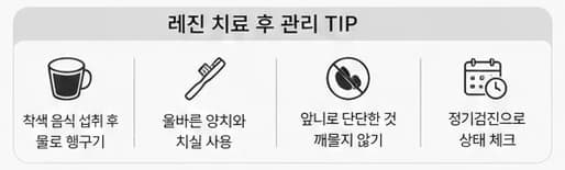 레진 치료 후 관리 방법을 정리한 원문 교육 그림